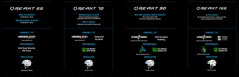 Load image into Gallery viewer, Bauer RE-AKT 90 Helmet
