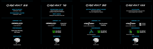 Bauer RE-AKT 90 Helmet